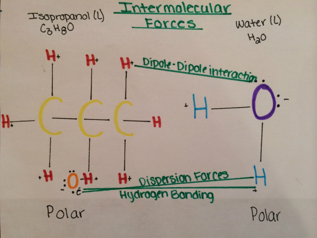 Intermolecular forces of ch3oh   methanol   youtube